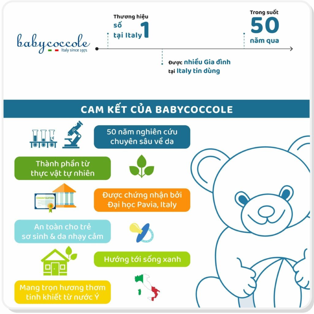 Phấn rôm nước với tinh bột bắp Babycoccole 0M