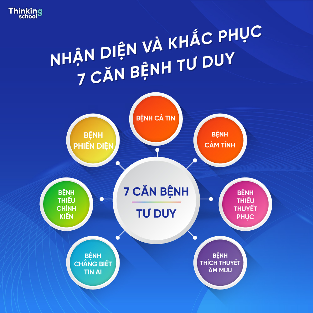 Khóa Học Tư Duy Phản Biện - 7 Căn Bệnh Tư Duy Thinking School Tự Học Online
