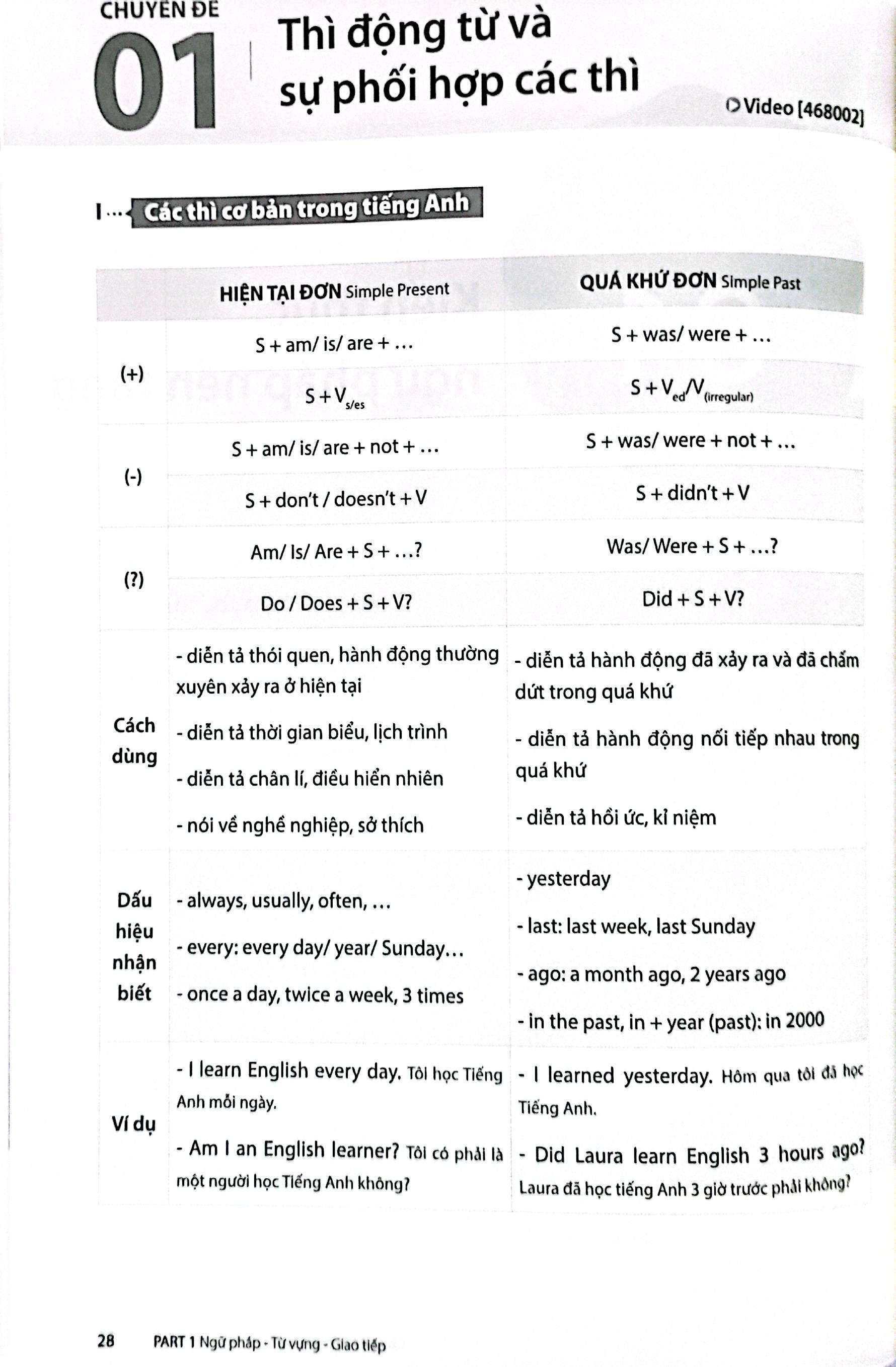 Sách - HSA - Luyện Thi Đánh Giá Năng Lực Đại Học Quốc Gia Hà Nội - Tổng Ôn Phần Tiếng Anh