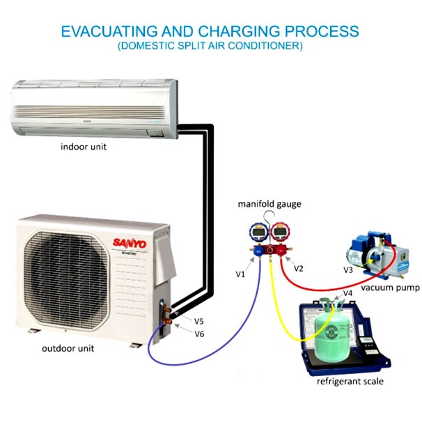 Đồng hồ nạp gas đôi, Bộ đồng hồ nạp gas máy lạnh, điều hòa ô tô chuyên dụng R12,R22,134a,410a