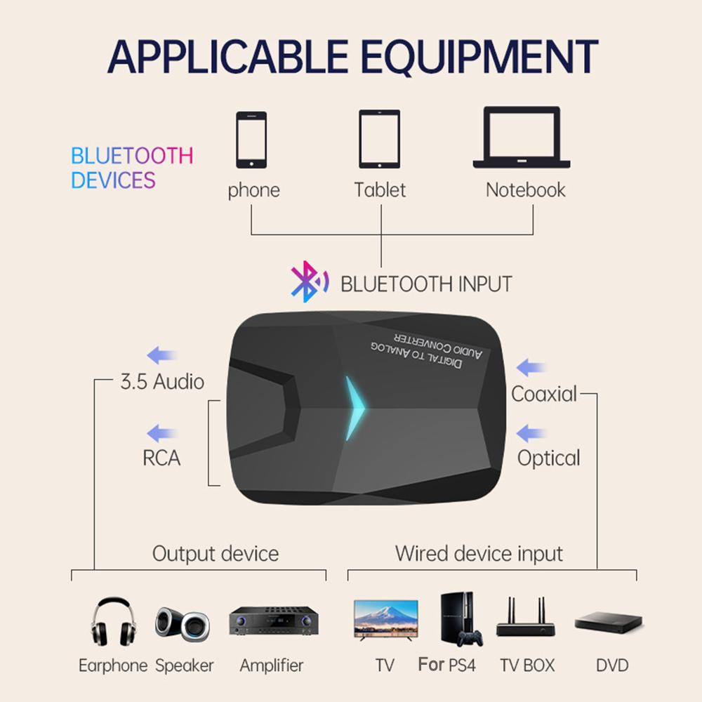Bộ Chuyển Đổi Âm Thanh Kỹ Thuật Số Sang Analog, Bộ Chuyển Đổi Quang Học SPDIF Kỹ Thuật Số Đồng Trục Sang 3.5Mm AUX RCA L/R Bộ Thu Bluetooth 5.0 Tương Thích