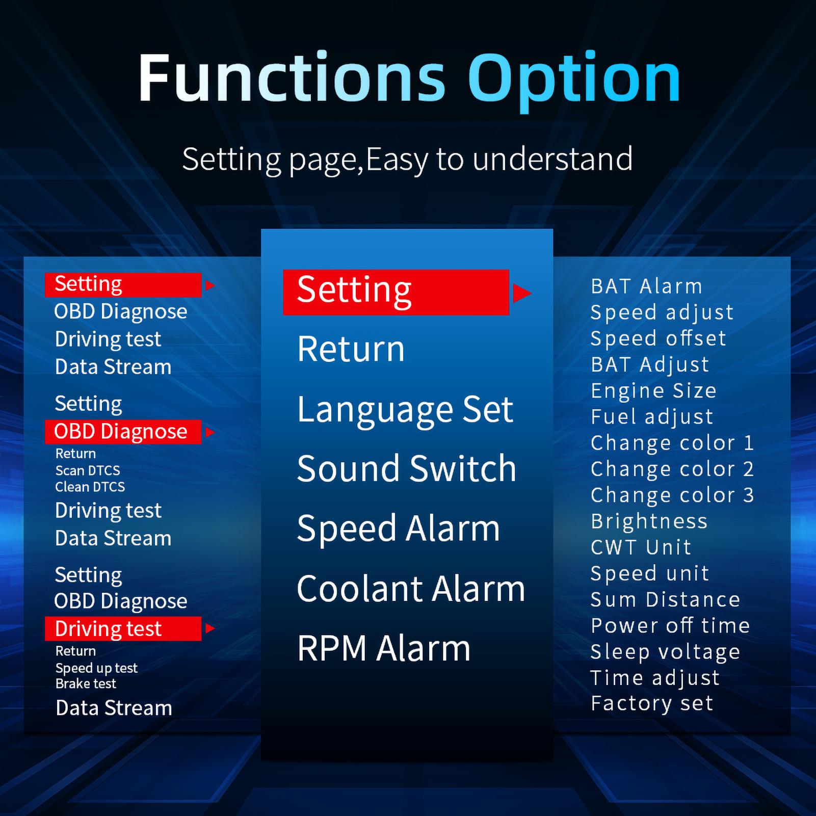 Máy đo tốc độ xe hơi OBD+GPS hệ thống kép màn hình hiển thị LCD hướng lên trên đa năng với 10 kiểu giao diện