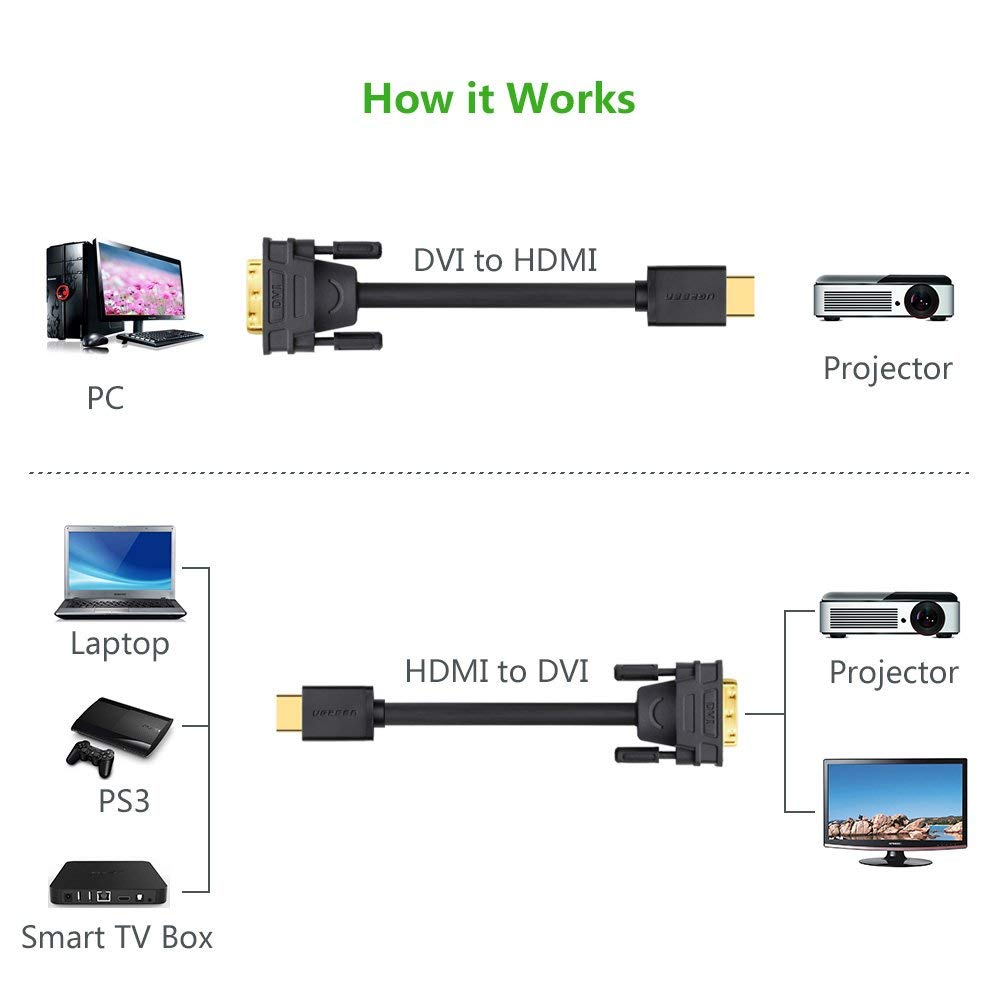 Cáp chuyển đổi HDMI sang DVI-D (24+1) dài 2M UGREEN HD106 10135 - Hàng Chính Hãng