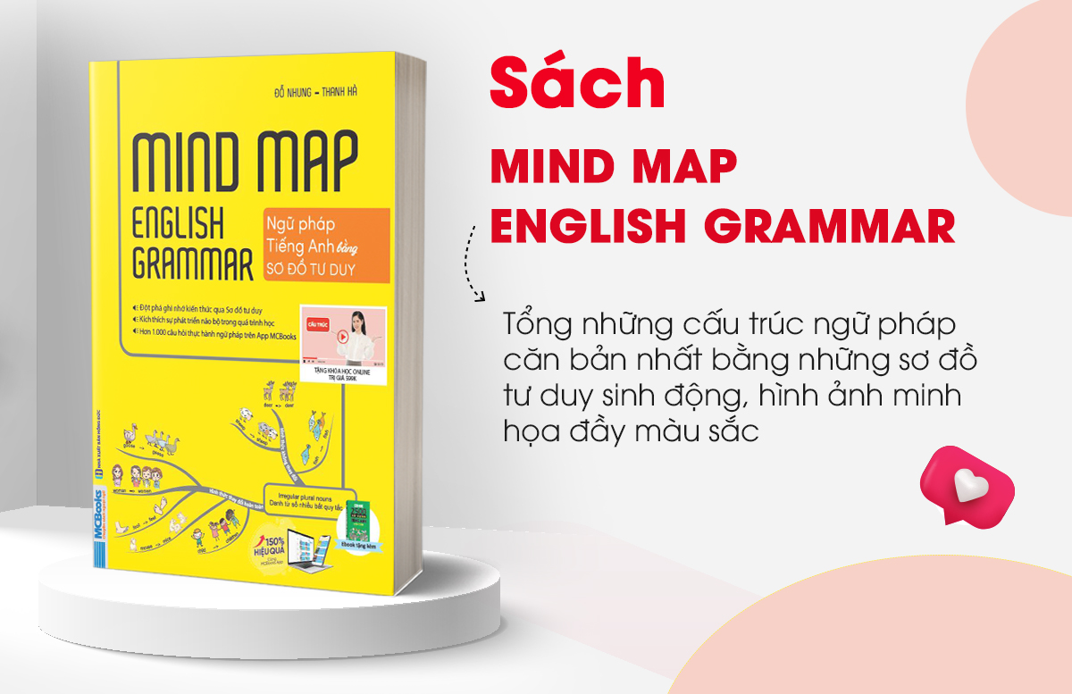 Sách  Mindmap English Grammar - Ngữ Pháp Tiếng Anh Bằng Sơ Đồ Tư Duy Cho Người Học Căn Bản - Học Kèm App