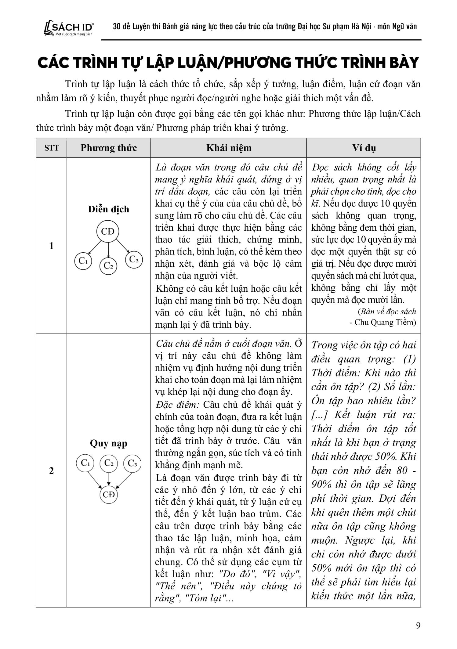 Sách - 30 Đề Luyện Thi Đánh Giá Năng Lực Theo Cấu Trúc Của Trường Đại Học Sư Phạm Hà Nội - Môn Ngữ Văn