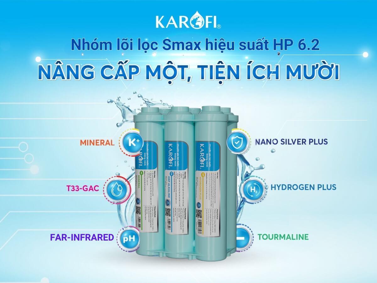 Cụm lõi Smax hiệu suất cao HP 6.2 - Dùng thay thế cho máy lọc Karofi - Hàng chính hãng