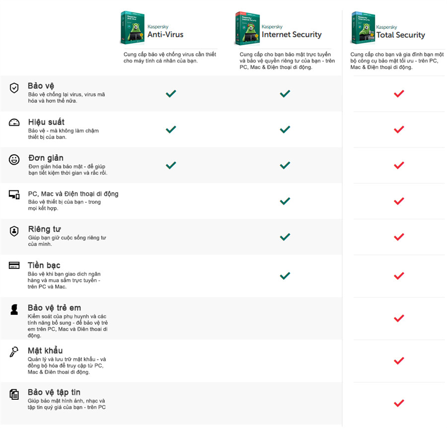 Phần mềm diệt Virus - Kaspersky Internet Security - 1 thiết bị - Hàng chính hãng