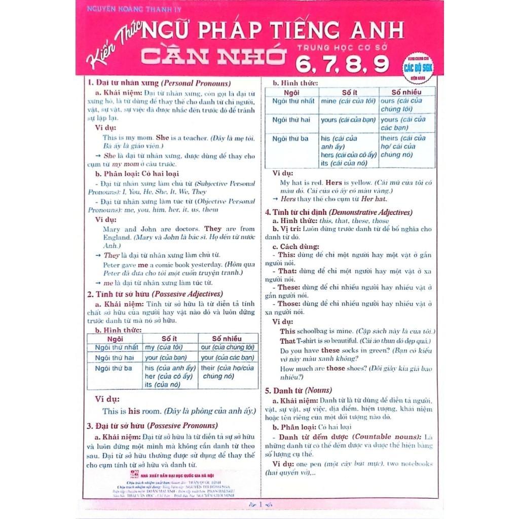 Sách - Kiến Thức Ngữ Pháp Tiếng Anh Cần Nhớ Lớp 6, 7, 8, 9 - Dùng Chung Cho Các Bộ SGK Hiện Hành - Hồng Ân