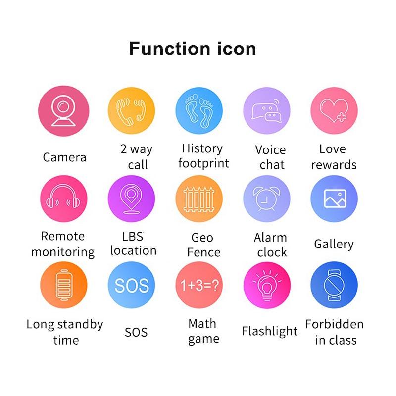 Q19 Trẻ Em Đồng Hồ Thông Minh Trẻ Em IP67 Chống Nước 2 Sim Thẻ Lbs Theo Dõi Camera Cuộc Gọi SOS Vị Trí Nhắc Nhở Chống mất PK Q50 Q12