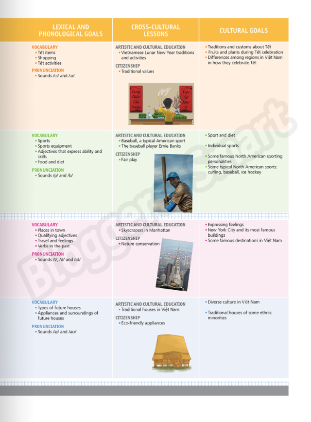 Tiếng Anh 6 Bloggers - Smart - Student's Book