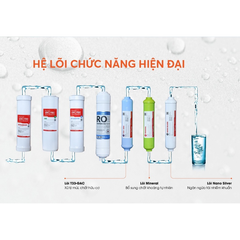 Máy Lọc Nước Nóng Lạnh Karofi Livotec 611 - 7 Lõi Lọc - Hàng Chính Hãng