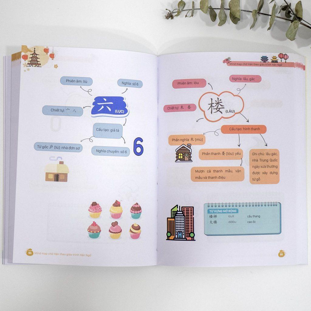 Sách - Mindmap Chữ Hán Theo Giáo Trình Hán Ngữ - MCBooks