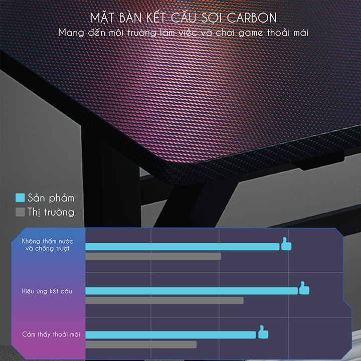 Bàn gaming mặt MDF Size 100cm