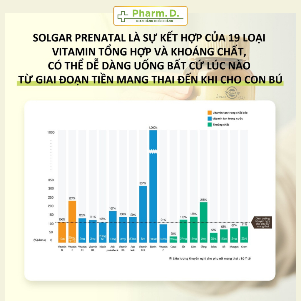 Viên Uống Bổ Sung Vitamin Tổng Hợp Cho Phụ Nữ Mang Thai Và Sau Sinh Solgar Prenatal Nutrients