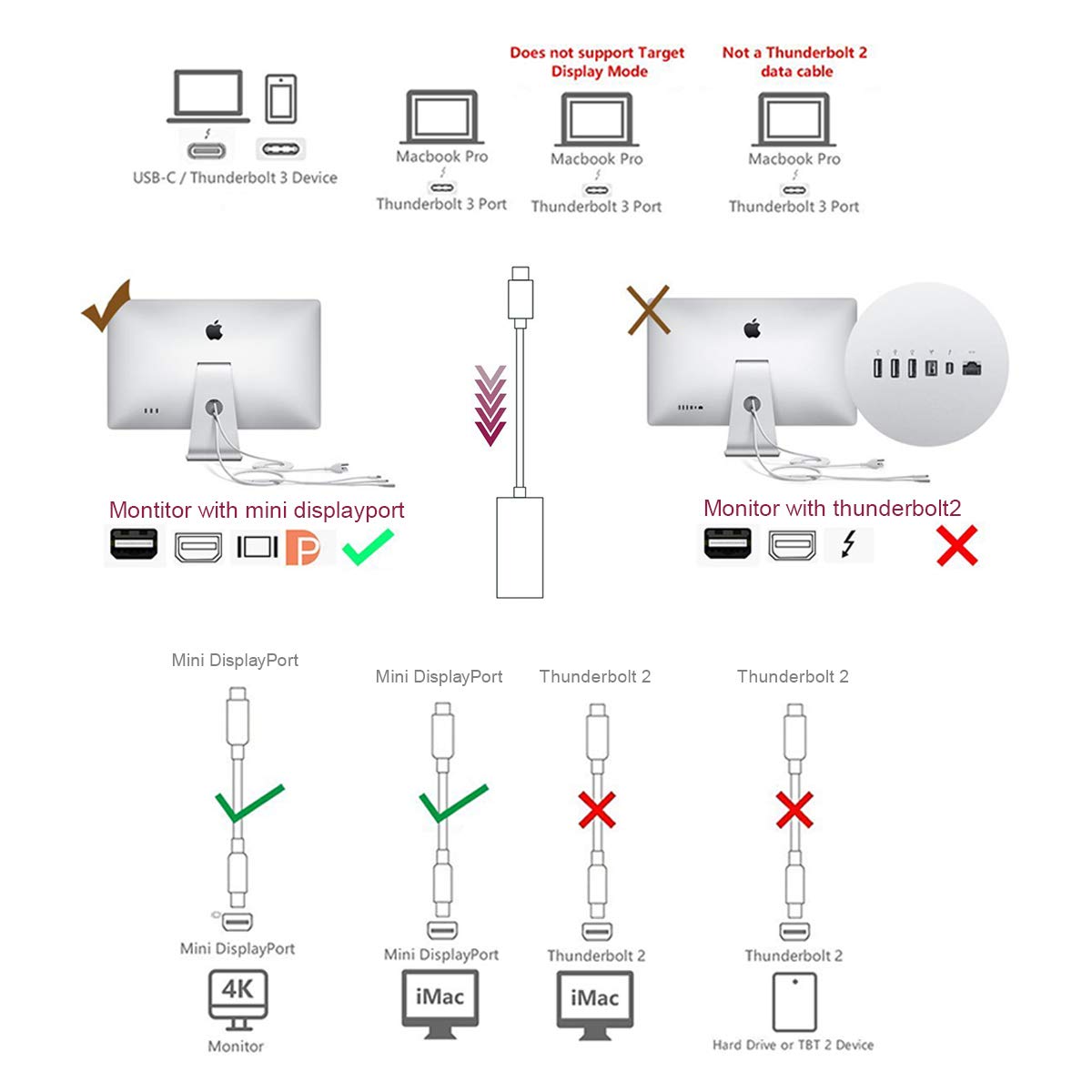 Cáp chuyển cổng QGeeM USB Type C 3.1 sang Mini-DP Female 4K 60HZ HDTV cho Macbook, Samsung S8-Hàng Chính Hãng