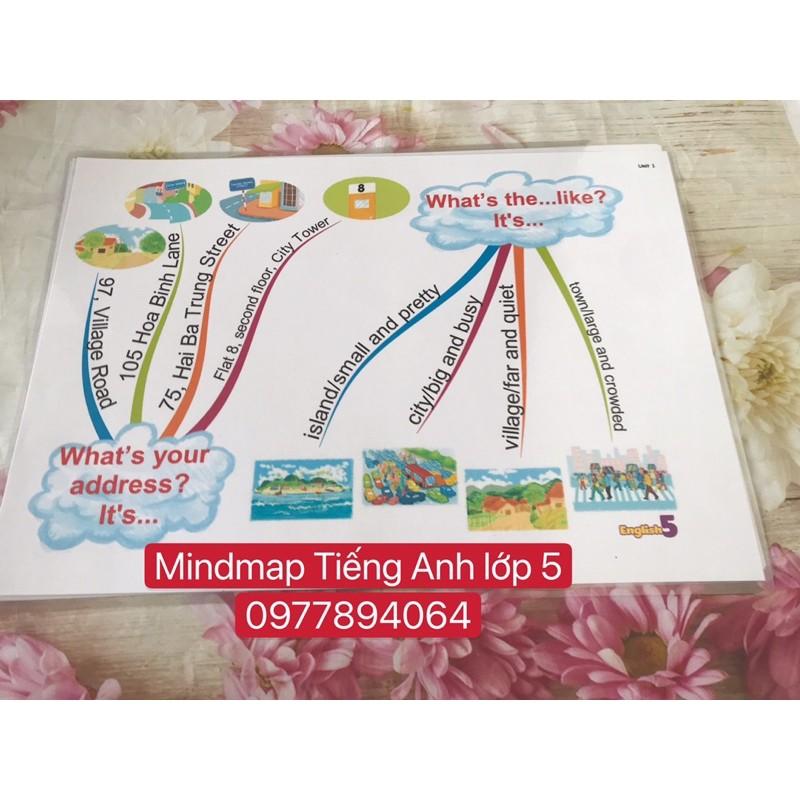 Mindmap luyện nói Tiếng Anh lớp 1-2-3-4-5 ️Kích thước A3 ép plastics siêu bền đẹp