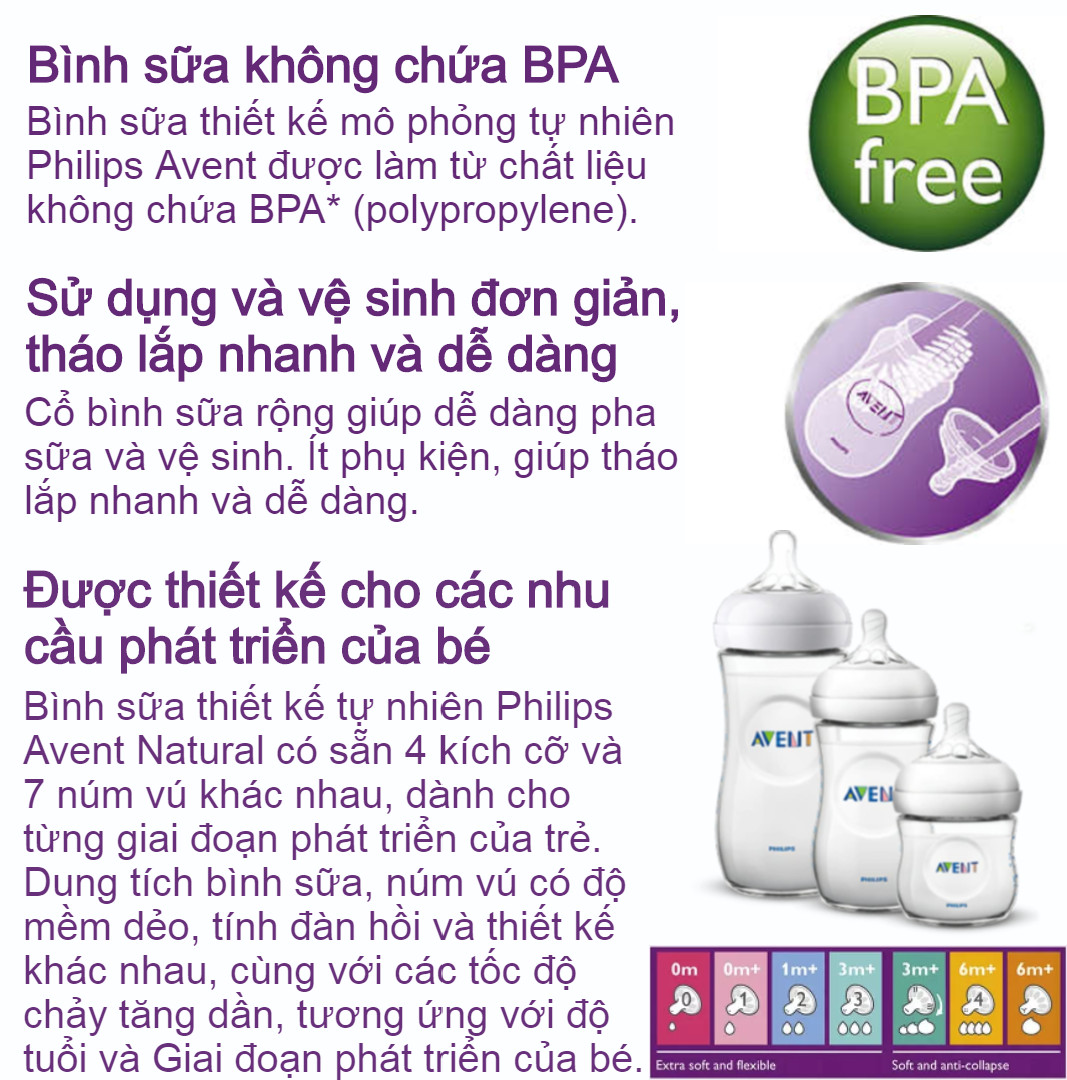 Bình sữa mô phỏng tự nhiên hiệu Philips Avent (125 ml - đơn) cho trẻ từ 0 tháng tuổi 690.13