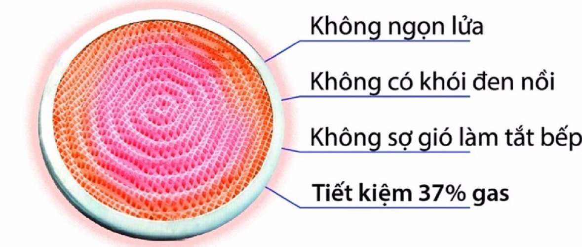 Bếp Gas Đôi Hồng Ngoại Rainy RN1602TT - Hàng chính hãng