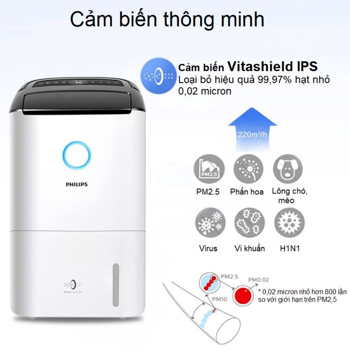 Máy hút ẩm kiêm lọc không khí cao cấp Philips DE5205/00 - Hàng chính hãng