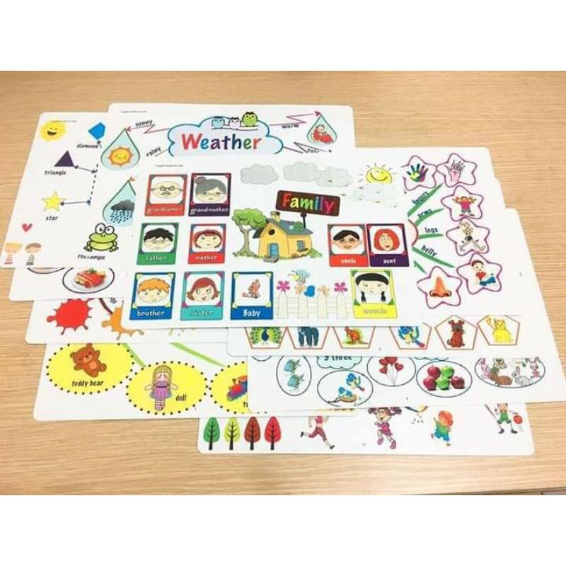 Sơ đồ tư duy mind map 11 chủ đề khổ A3 cán bóng