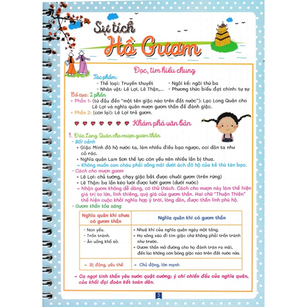 SỔ TAY NOTEBOOK NGỮ VĂN 6 (BÁM SÁT SGK CHÂN TRỜI SÁNG TẠO) HA
