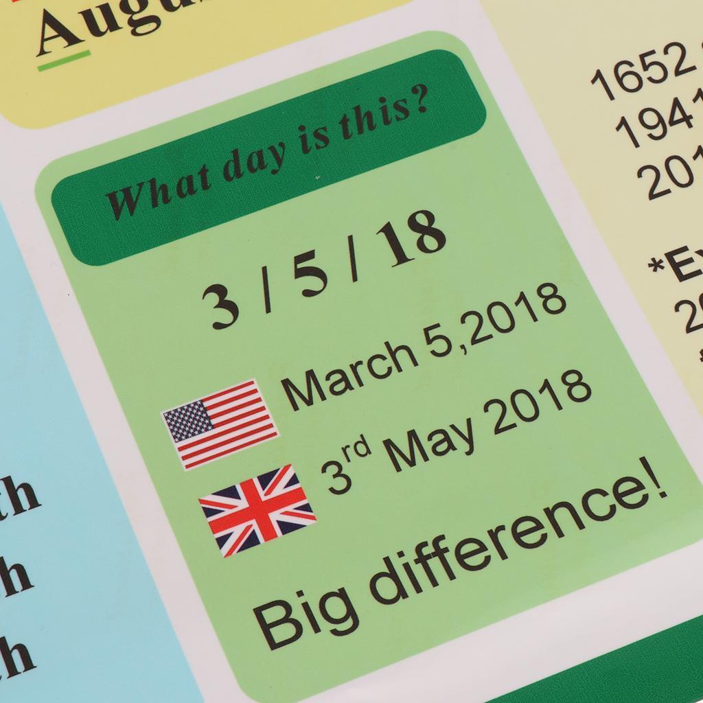 Early Education Poster for Toddlers and Children Perfect for Preschool and Kindergarten Classroom Teaching