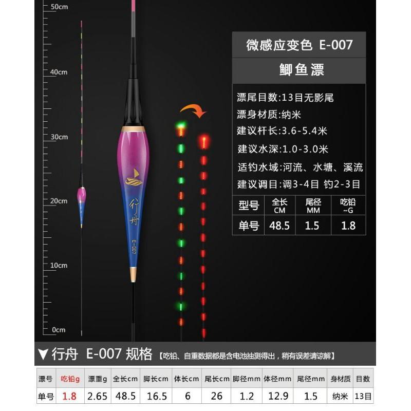 Phao điện câu đêm đổi màu khi cá ăn