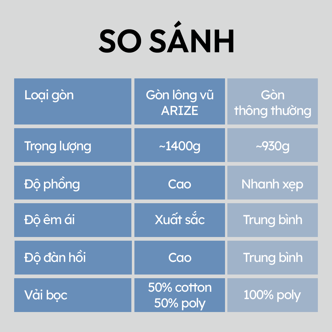 Ruột Gối Gòn Lông Vũ Cao Cấp ARIZE On Clould 50*70