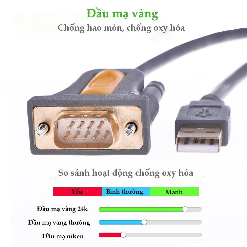 Dây USB 2.0 sang COM DB9 RS-232 chipset PL2303TA UGREEN CR104 - Hàng chính hãng