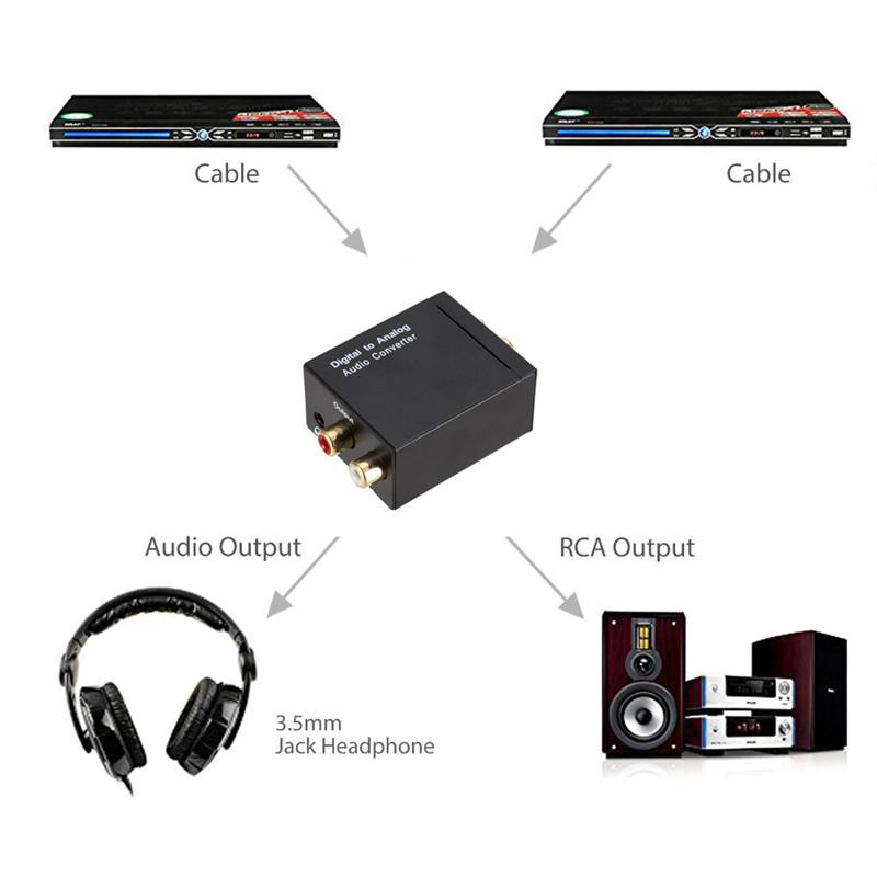 GRWIBEOOU DAC Digital sang Analog Audio Converter DAC Audio TosLink Tín hiệu đồng trục với bộ khuếch đại ATV ATV DEC DEC DEC