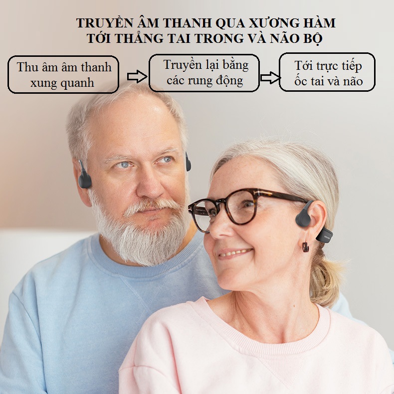 Tai Nghe Trợ Thính Dẫn Xương BoneHearing (Dễ dàng giao tiếp với mọi người nhờ tính âm khuếch âm - Công nghệ khử ồn thông minh)