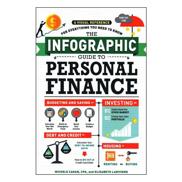 The Infographic Guide To Personal Finance