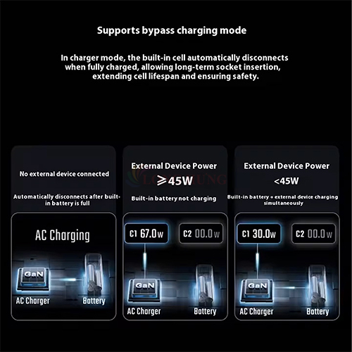 Sạc dự phòng kiêm cốc sạc Cuktech Power Bank 10 Dual-Fusion 2Type-C 67W GaN Charger & 90W 9000mAh BA652U - Hàng chính hãng