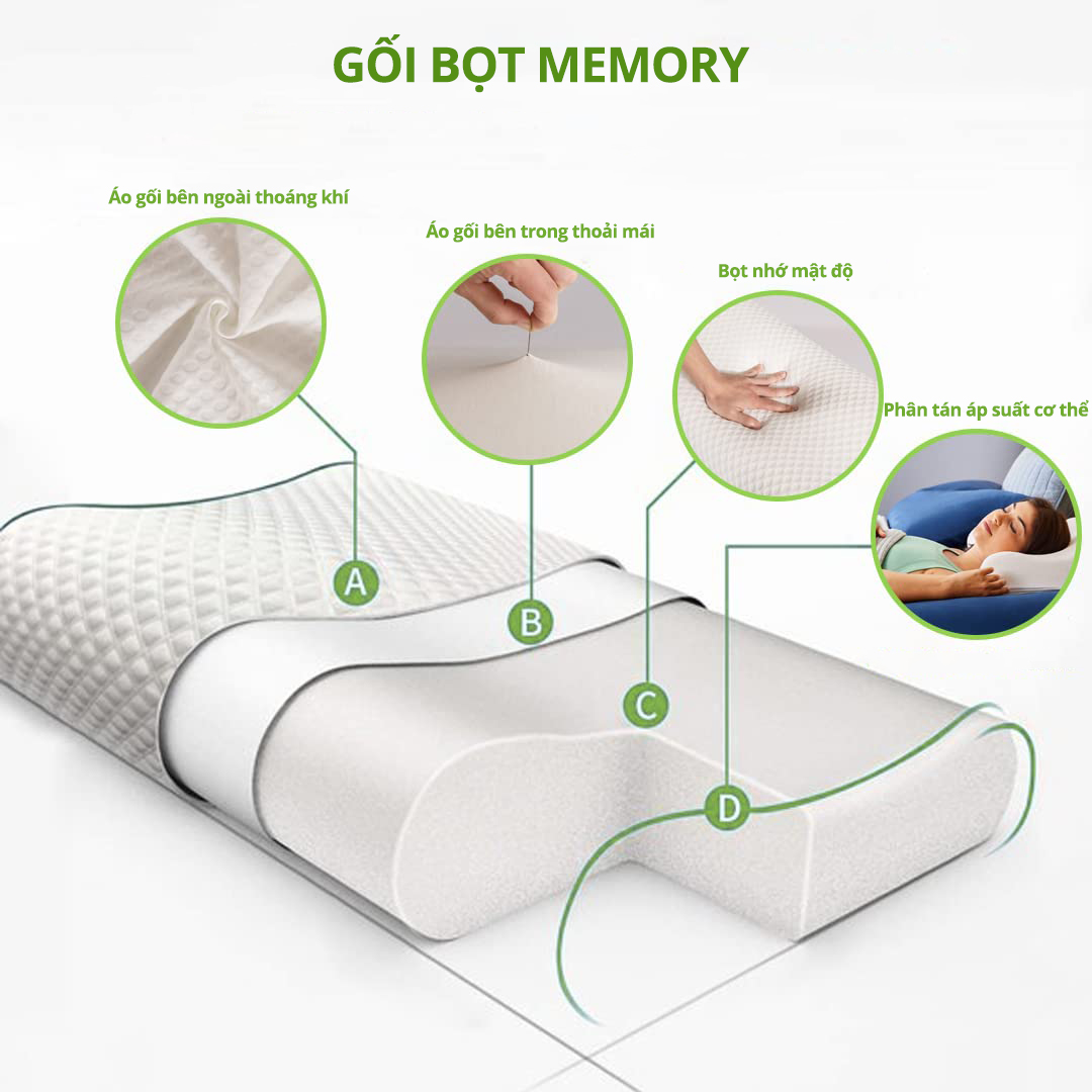 Sea Choice Gối Memory Foam Gối kê cổ chữa đau cổ Chữa căng thẳng Gối có đường viền không gây dị ứng Gối đỡ đầu / Cột sống cổ / Lưng 60-35 * 11/9 cm