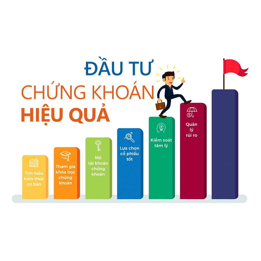 Khóa học "Đầu tư chứng khoán hiệu quả"