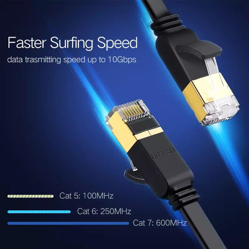 Ugreen UG11276NW106TK 1.5M màu Đen Cáp mạng LAN CAT 7 ftp dây dẹp - HÀNG CHÍNH HÃNG