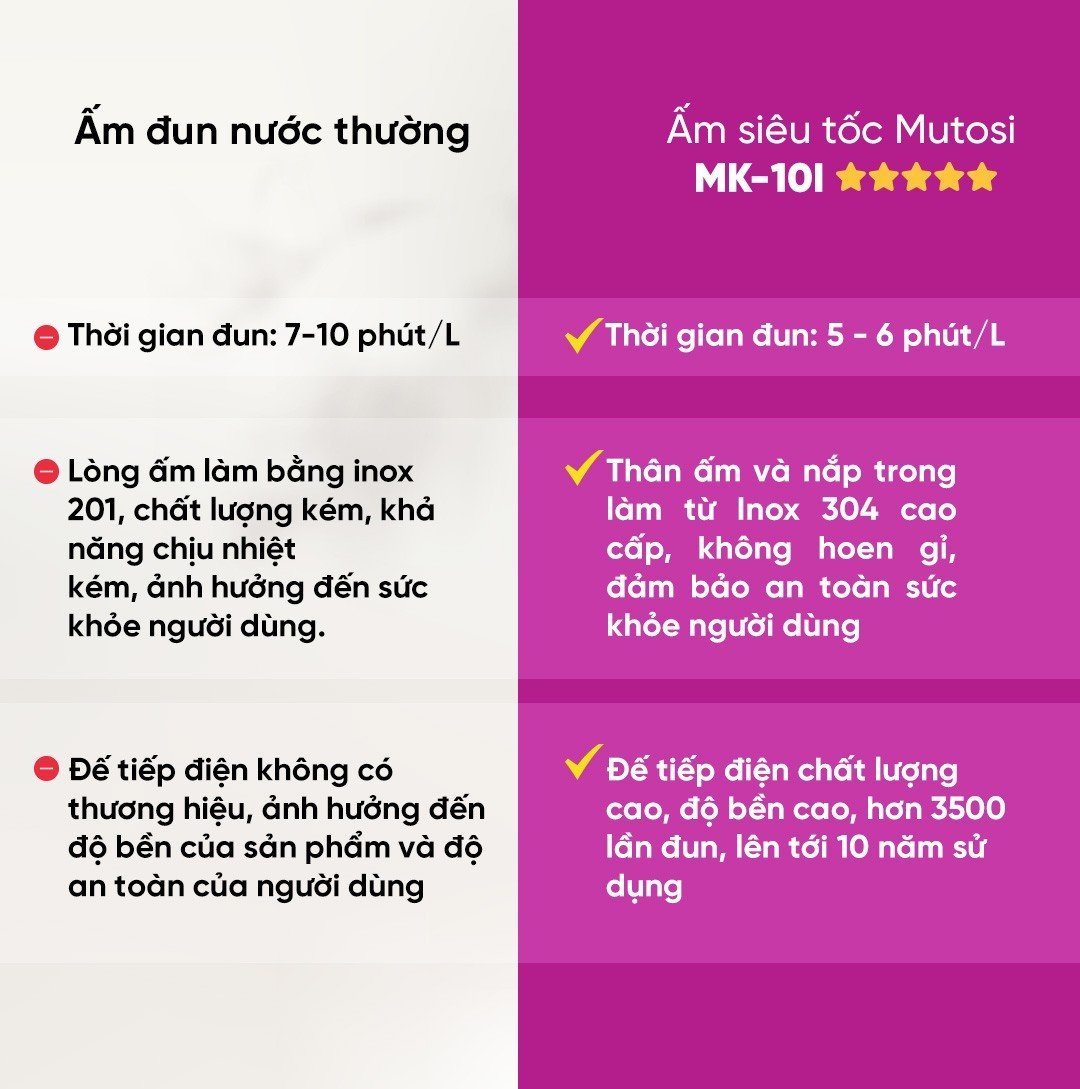 Ấm siêu tốc MUTOSI MK-10I-Hàng chính hãng