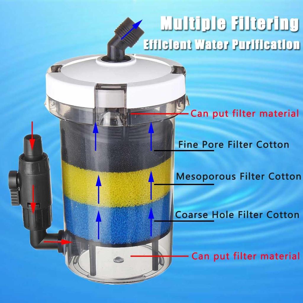 Lọc Phụ Sunsun EW603/EW604/HW604 - Máy Lọc Phụ Sunsun Cho Bể Cá, Thuỷ Sinh
