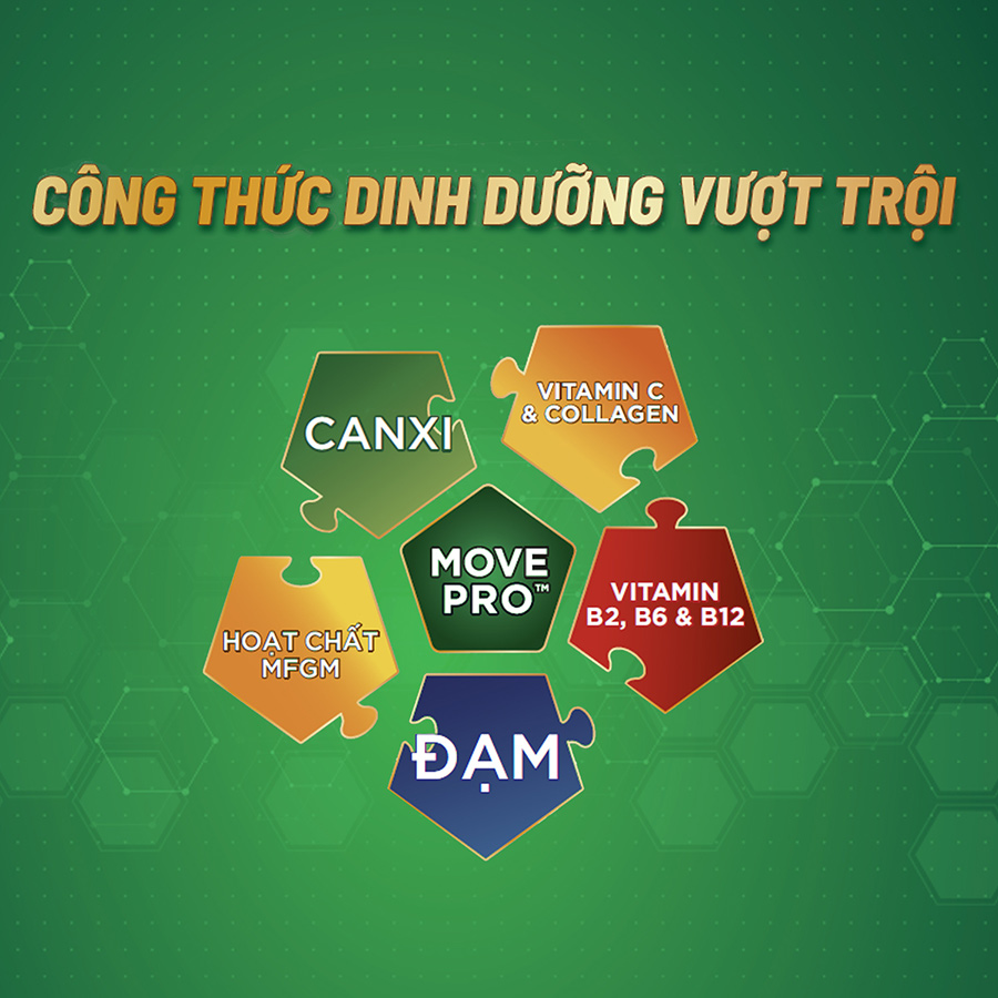 [Anlene5X-Tặng thêm 100g cho lon 800g ] Sữa bột Anlene Gold 5X hương vani lon 900g