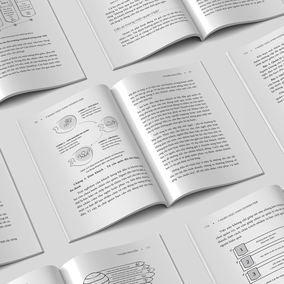 Sách - 7 Ngày Học Kinh Doanh F&B - Để Bạn Làm ĐÚNG Mọi Thứ Ngay Từ Đầu