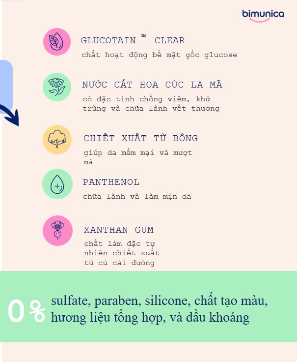 Sữa Tắm Gội Toàn Thân Cao Cấp BIMUNICA Dành Cho Cả Gia Đình - 500ml Cấp Ẩm, Tăng Đề Kháng, Làm Sạch An Toàn Da Nhạy Cảm