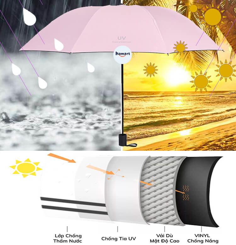 Ô Che Nắng Chống Tia UV Hamart 8 Nan Dù Tự Động Mini Che Mưa Phủ Vinyl Chống Thấm Cao Cấp
