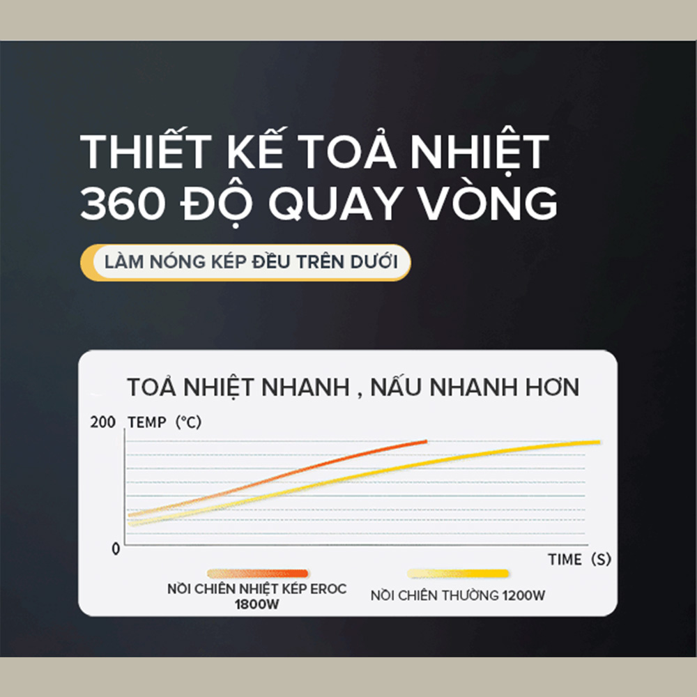 Nồi Chiên Không Dầu Eroc V-D2 Chống Dính 5.5L Chín Đều 2 Thanh Nhiệt Trên Dưới Không Cần Đảo Thức Ăn - Hàng Chính Hãng