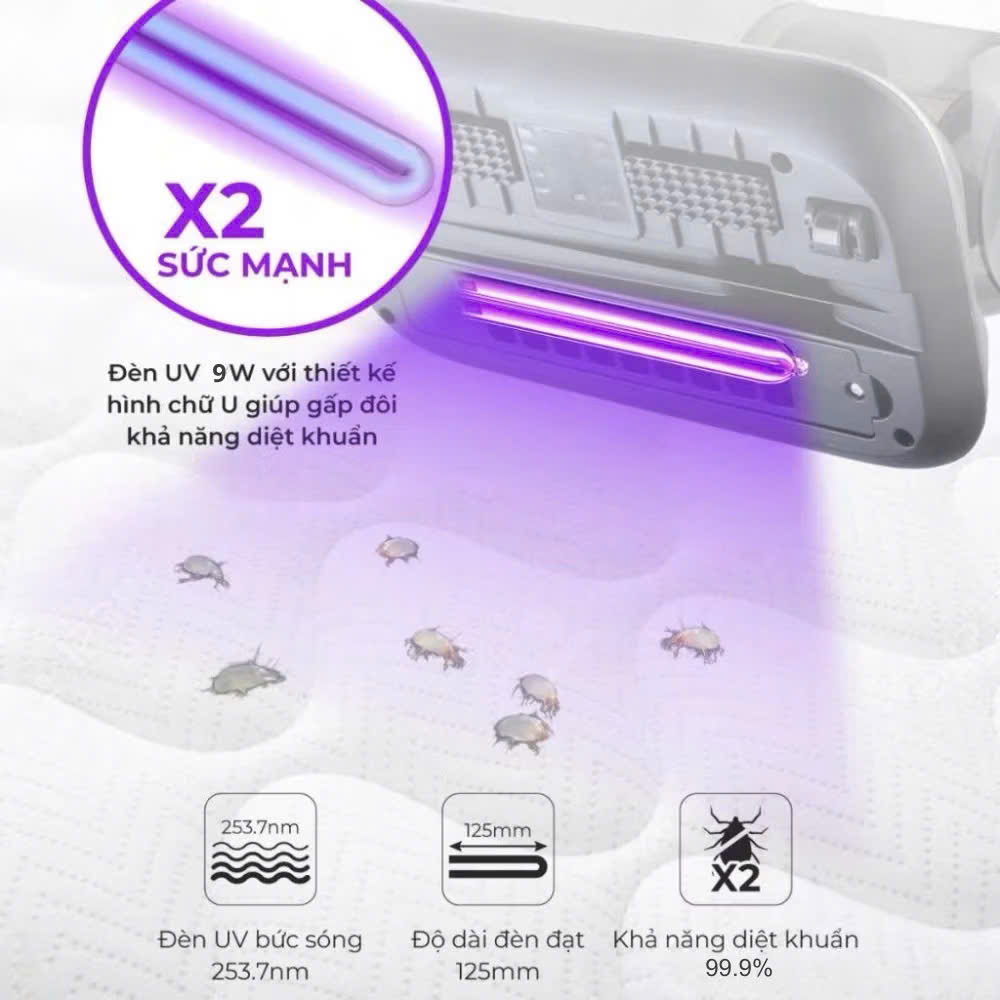Máy Hút Bụi Giường Nệm Diệt Khuẩn UV, Công Suất 1400W - Hút Sạch Mọi Bụi Bẩn - HÀNG CHÍNH HÃNG MINIIN