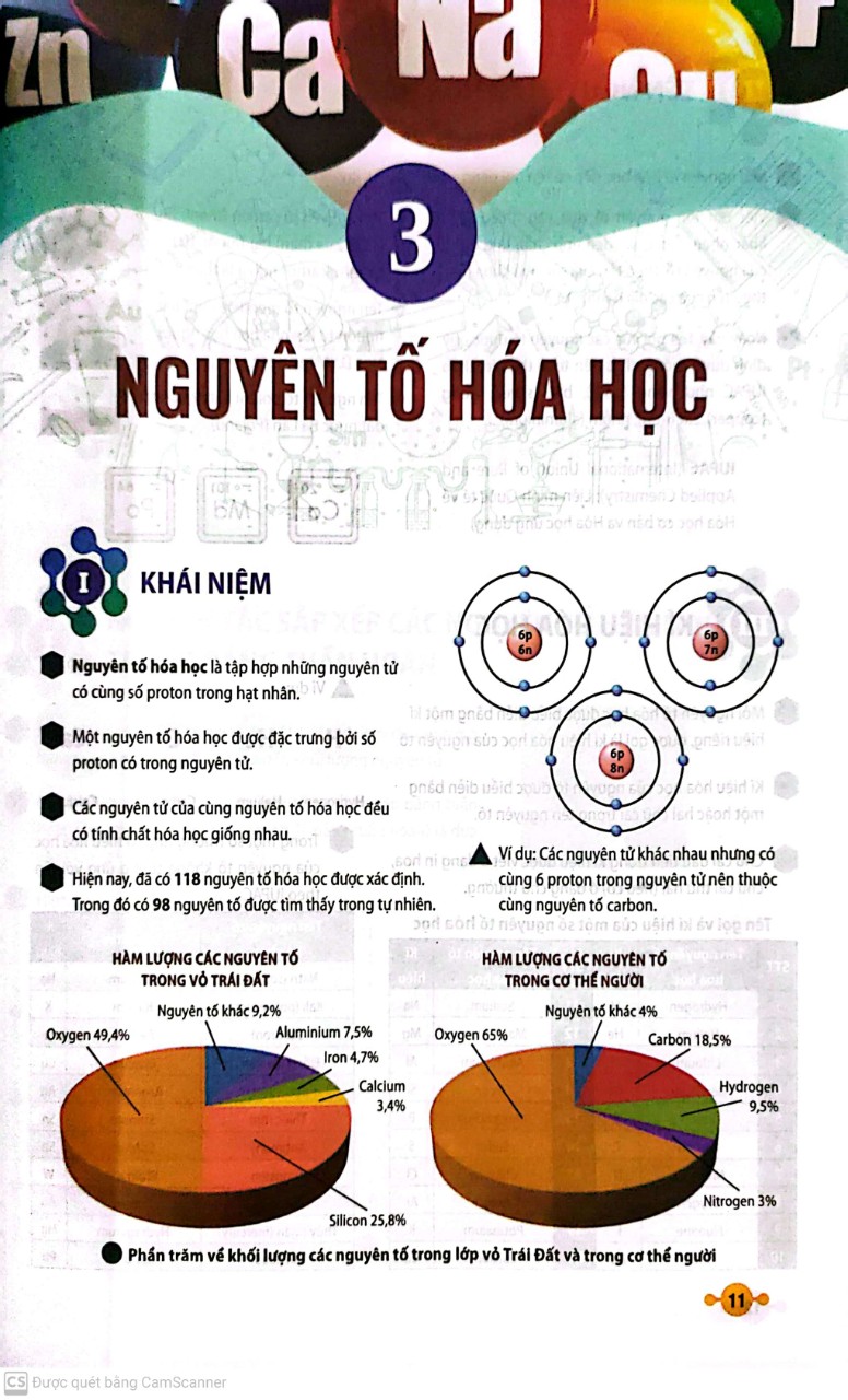 Tài Liệu Tham Khảo Khoa Học Tự Nhiên Lớp 7( Theo Chương Trình GDPT - Dùng Chung Cho Các Bộ SGK Hiện Hành)