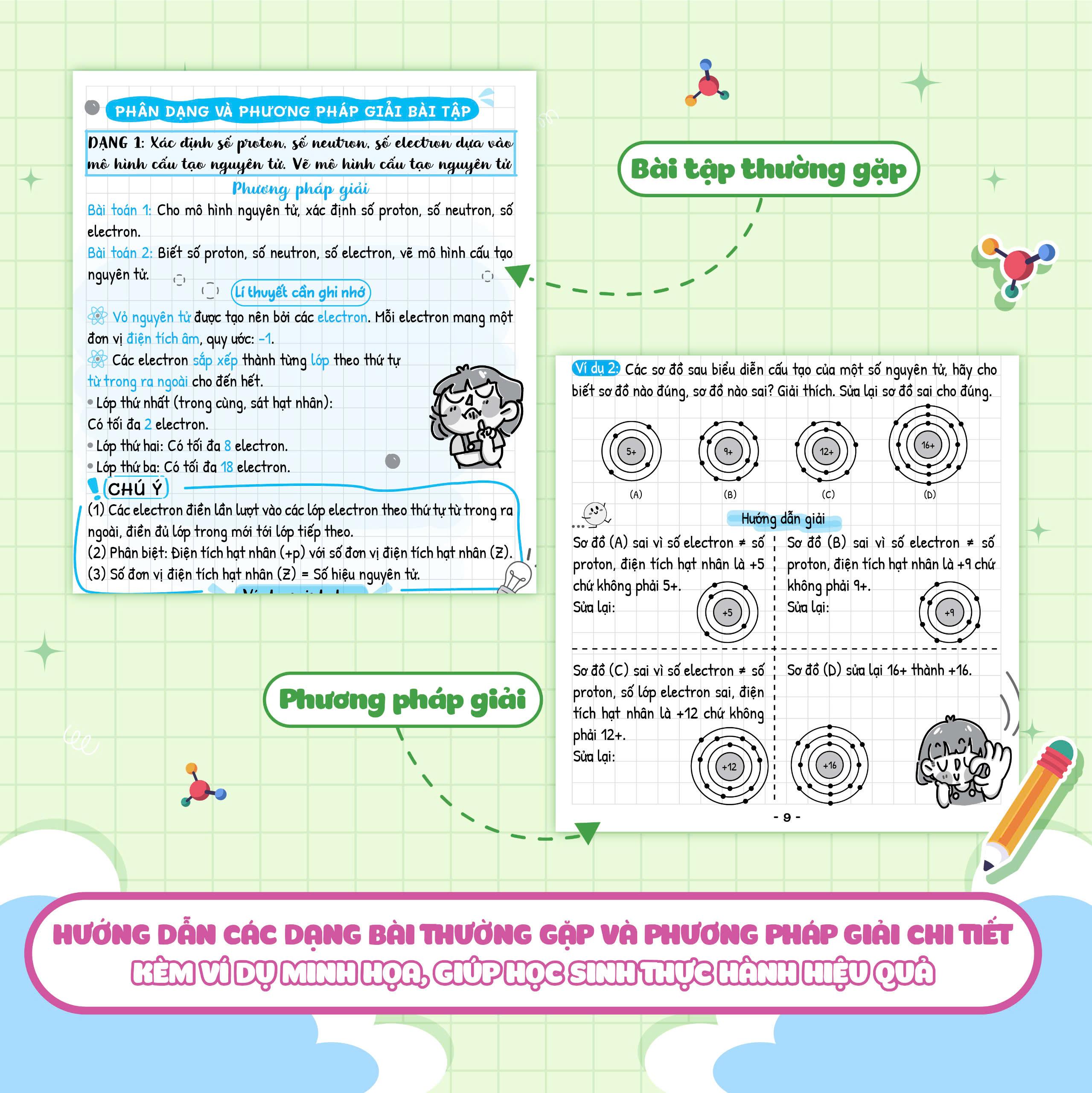 Sách - Sổ Tay Kiến Thức - Phương Pháp - Dạng Bài Khoa Học Tự Nhiên Lý-Hóa-Sinh 7