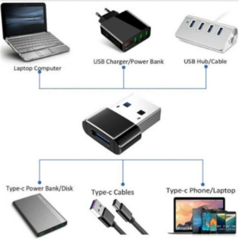 ĐẦU CHUYỂN USB RA TYPE-C