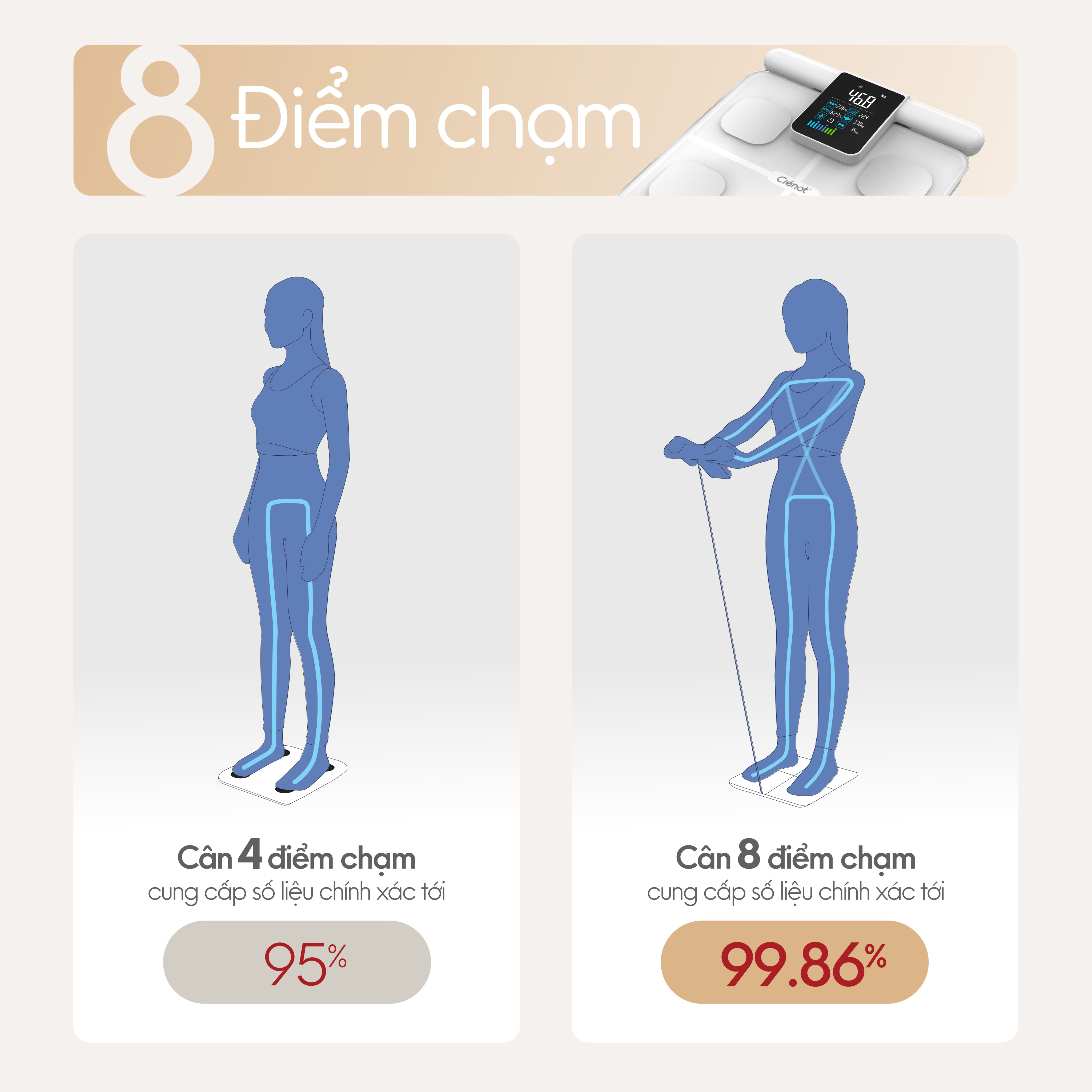 Cân sức khoẻ điện tử thông minh Crenot inBody i8 cao cấp phân tích 31 chỉ số cơ thể inBody mini học đo cân nặng mỡ y tế