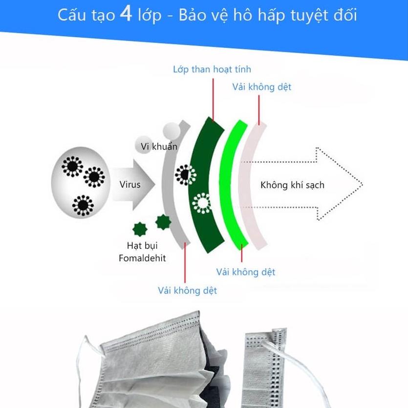 [InDoCare] Khẩu Trang y Tế 4 lớp Than Hoạt Tính INDO CARE kháng khuẩn Lọc Bụi Khí Độc Hại 99%, Phòng Các Bệnh Đường Hô Hấp Tiêu Chuẩn EU BS EN 14683, 50Chiếc/cái