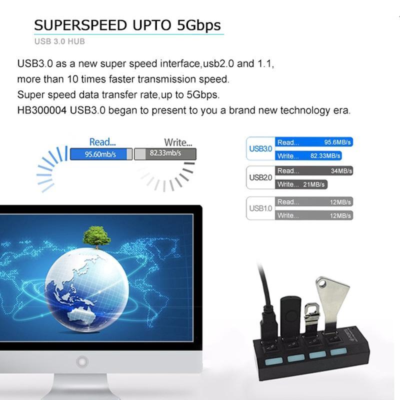 Hub 4 cổng USB 3.0 tốc độ cao 5Gbps